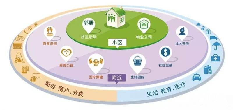 智能技术优化传统文化社区传播模式探究