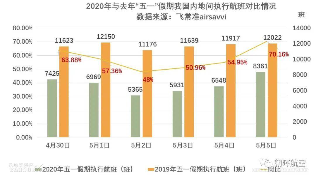 国内航班量稳步恢复，航空市场迎来回暖态势