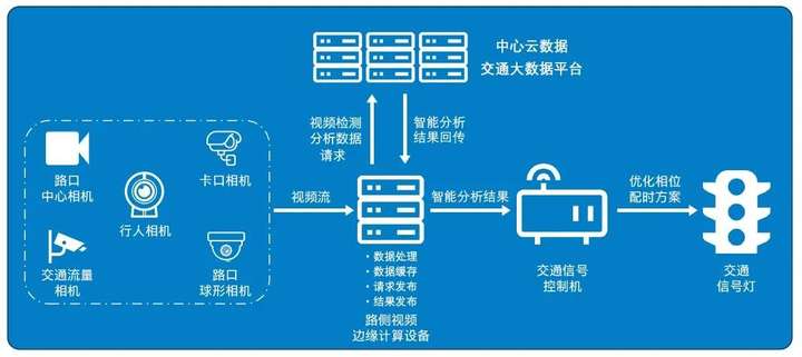 绿道建设提速，自然与城市的和谐共融之道