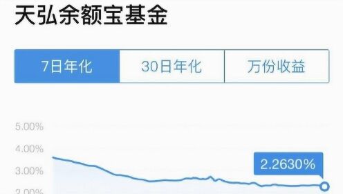 余额宝收益率跌入历史低谷，挑战与机遇并存时刻