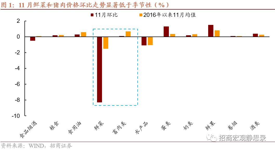 中国11月通胀数据揭示，经济趋势与影响深度解读