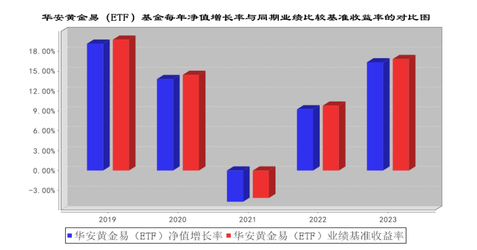 境内首只两百亿红利ETF诞生，引领市场新趋势