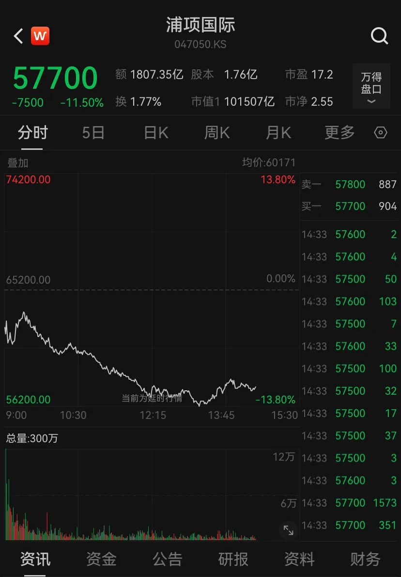 韩国KOSDAQ指数回撤30%，市场波动下的审视与前景展望