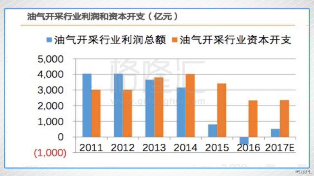 油价预计下调65元/吨，市场反应与未来展望