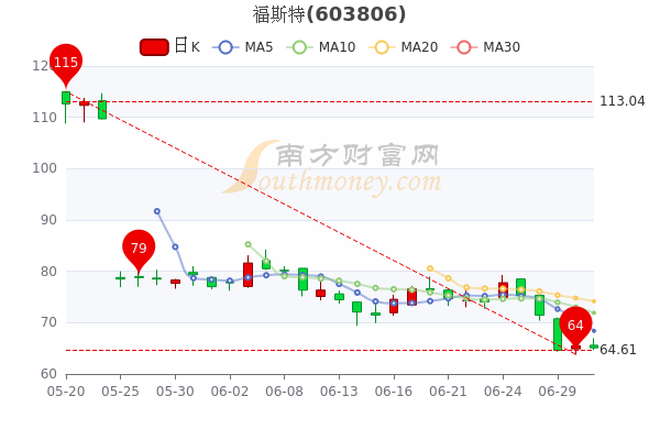 利福中国股价飙升27%，背后的原因及未来展望分析