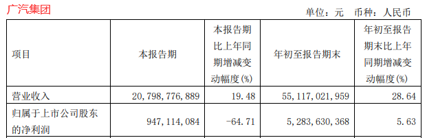 广汽集团财务公司增资获批，开启资本新篇章，助推企业蓬勃发展