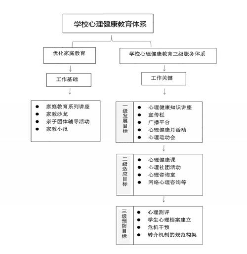 校园心理健康教育面临的挑战及解决方案探索