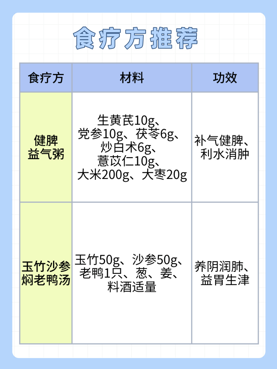 中医方法助你增强抵抗力，提升体质水平