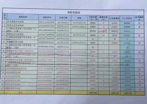 老人退休工资与高额保险背后的故事与启示