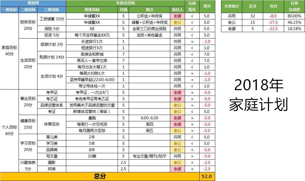 家庭教育，如何引导孩子树立远大目标