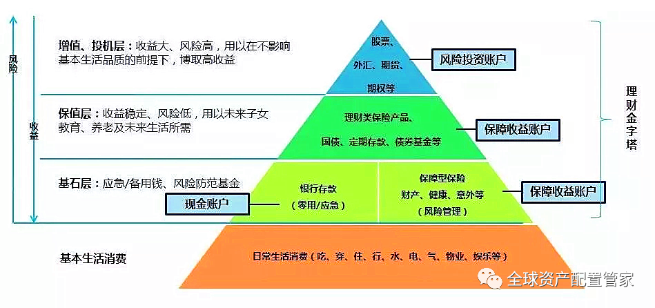 家庭理财规划，实现财务自由的秘诀之道