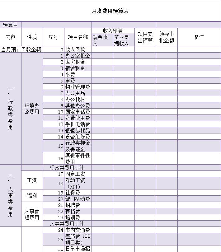 家庭月度财务管理方案的制定策略