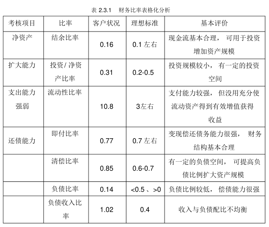 家庭财务目标制定与实现策略指南