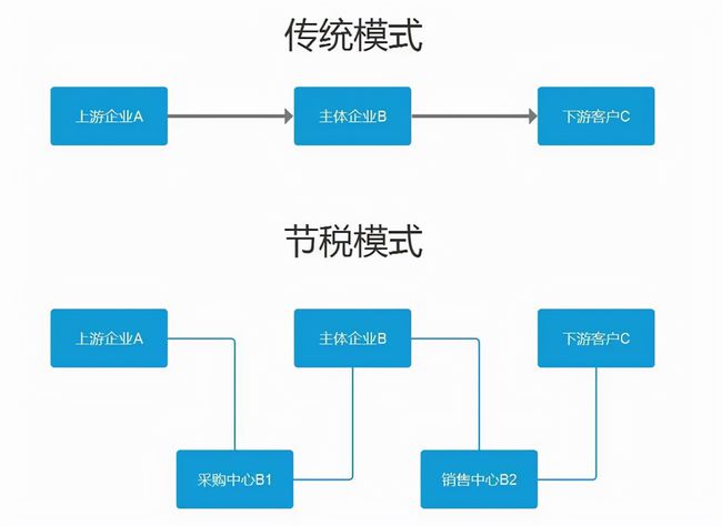 家庭理财中的税务规划与节税策略指南