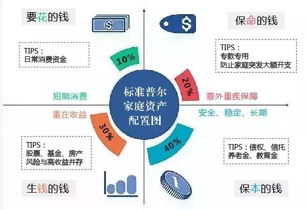 家庭理财宝典，如何精准评估消费品的性价比