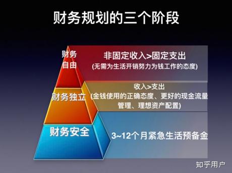 家庭理财，实现短期财务目标的策略与途径