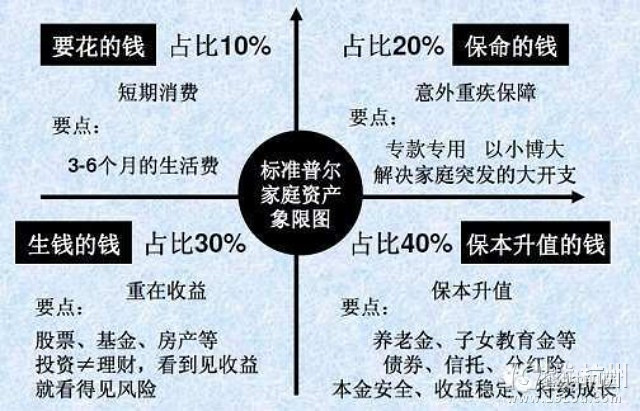 家庭理财指南，如何避免盲目借贷的风险