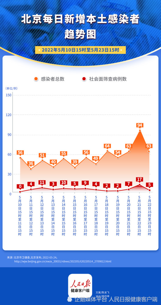 北京报告传染病病例情况分析，11月传染病病例数达15153例