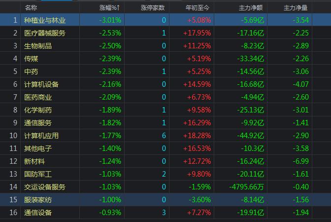 A股连续50天成交破万亿，市场热度持续高涨，投资者信心依旧坚定