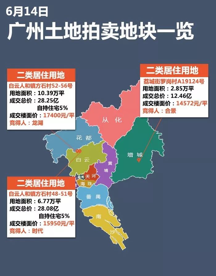 广州宅地拍卖收入达24.56亿，城市发展与土地市场繁荣的见证