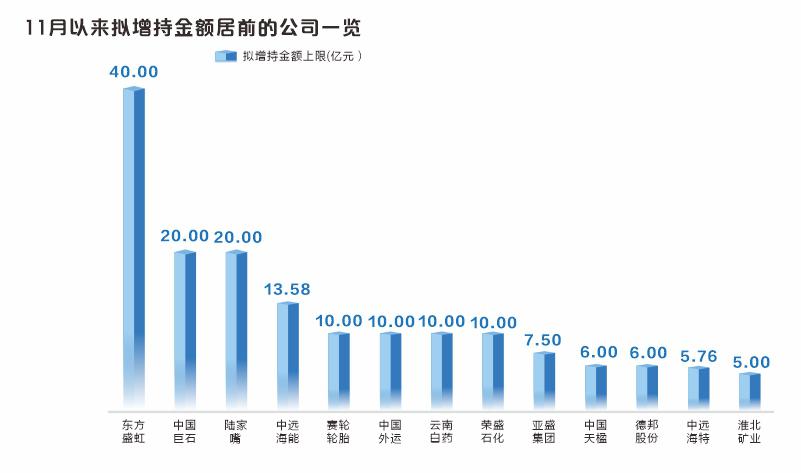 风起云涌的增持大潮，138家公司积极发布增持策略