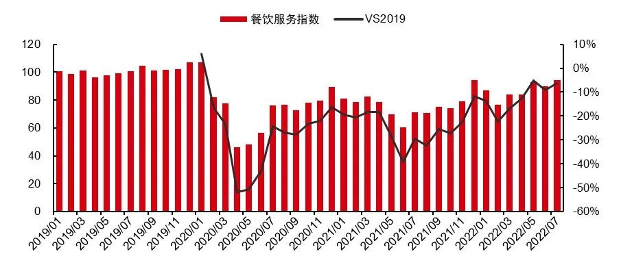 中信证券预测，消费领域或将迎来反弹潮