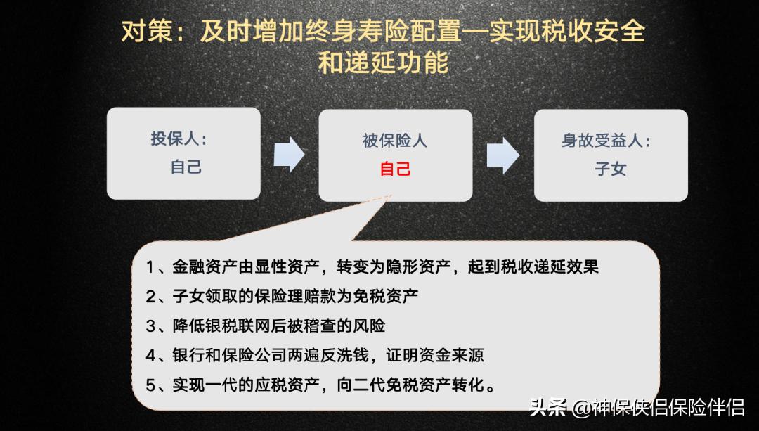 家庭理财，保险选择与投资配置策略