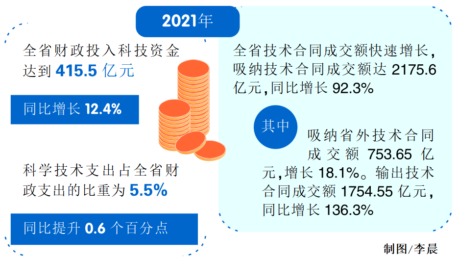 科技创新助力缩小经济发展区域差距