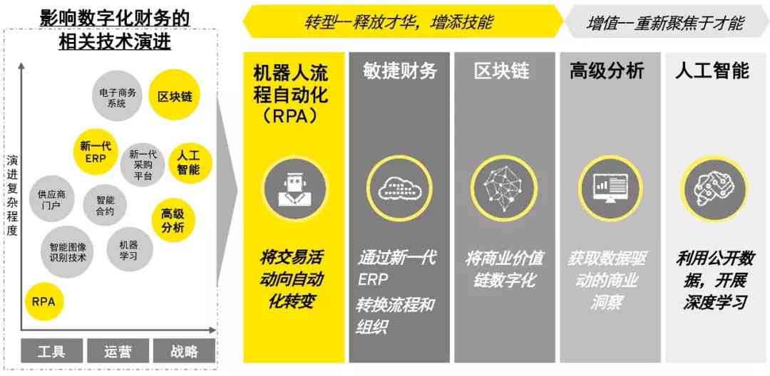 数字化办公对企业经济成本的有效优化策略