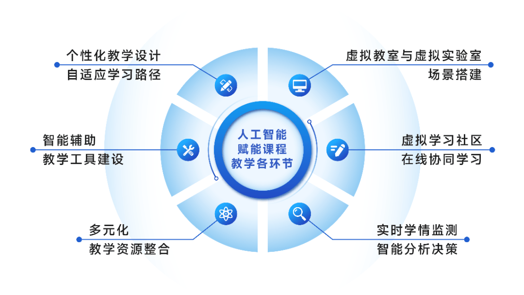 人工智能与教育经济融合新模式探索