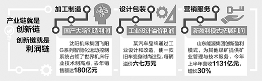 创新科技引领新兴经济模式持续进化之路