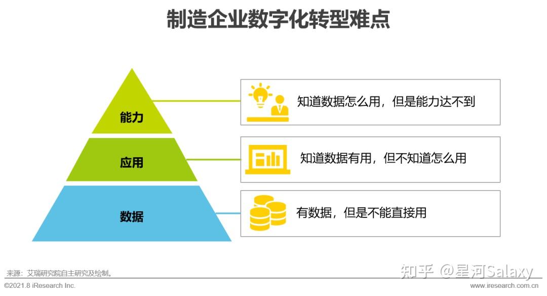 数字化转型对传统制造业经济的升级效应研究