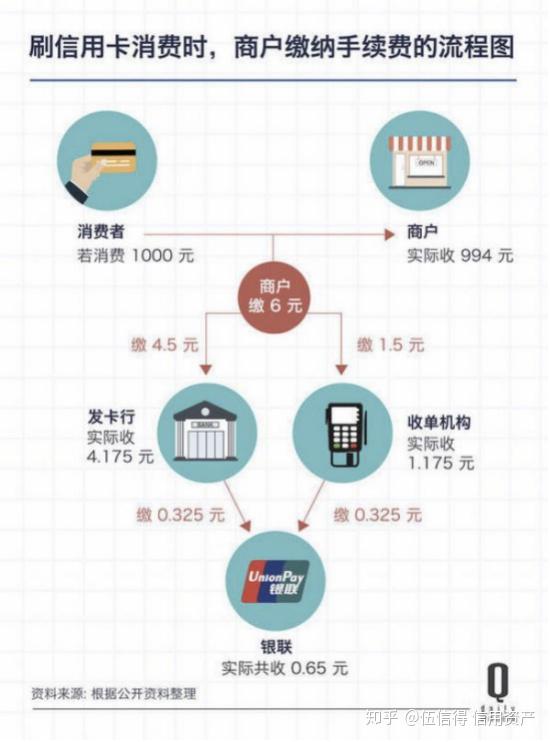 家庭理财，信用卡消费的合理使用之道