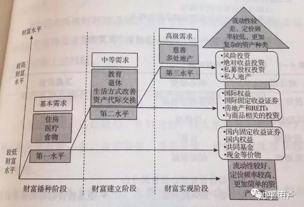 家庭理财，教育与医疗支出管理策略