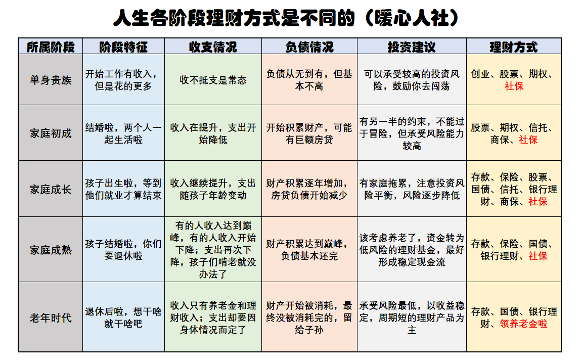 家庭理财攻略，提升财务独立能力之道