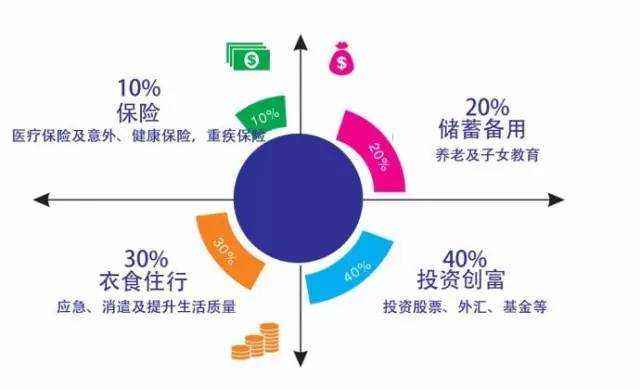 家庭理财，如何智慧地进行债务管理