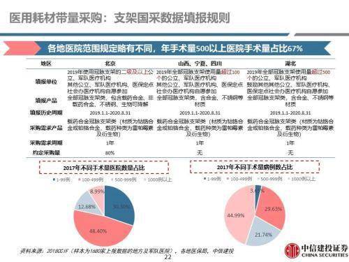 中信建投看好医药行业未来增长潜力，强劲增长动力持续驱动投资机遇