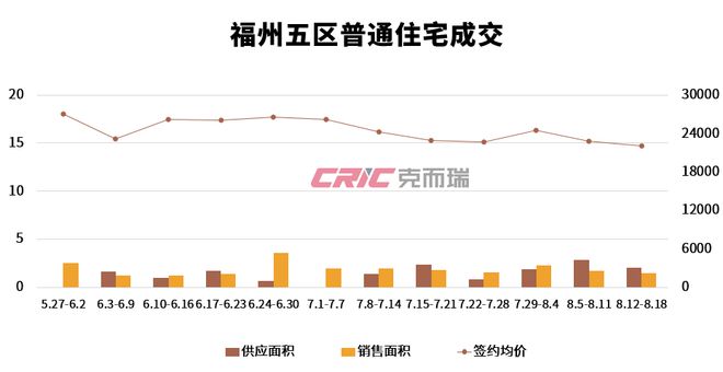 福州二手房市场深度解析，超过四万套房源的现状与未来展望