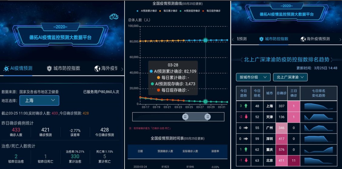 数字科技推动文化与娱乐深度融合