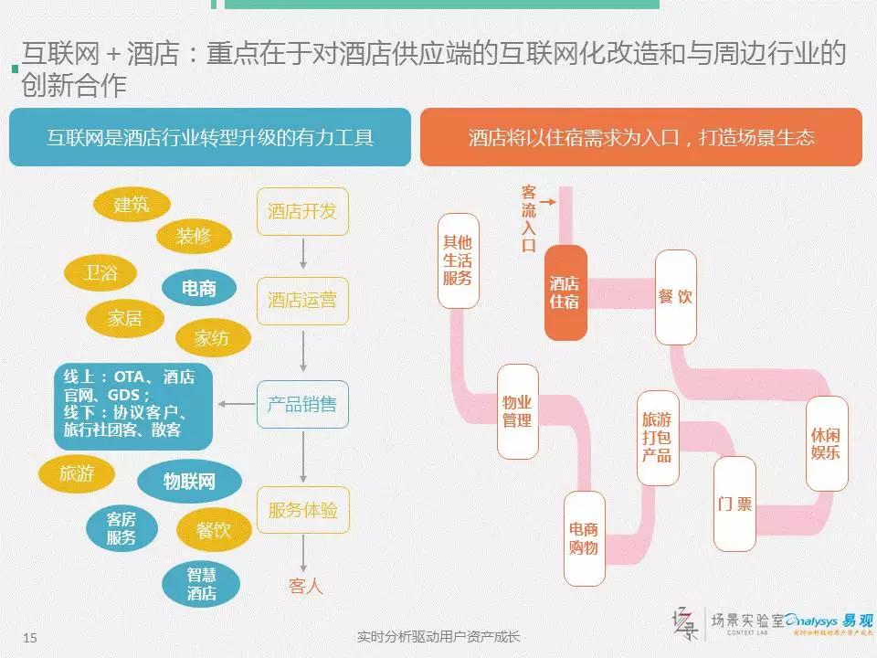 个性化服务如何改变娱乐消费行为