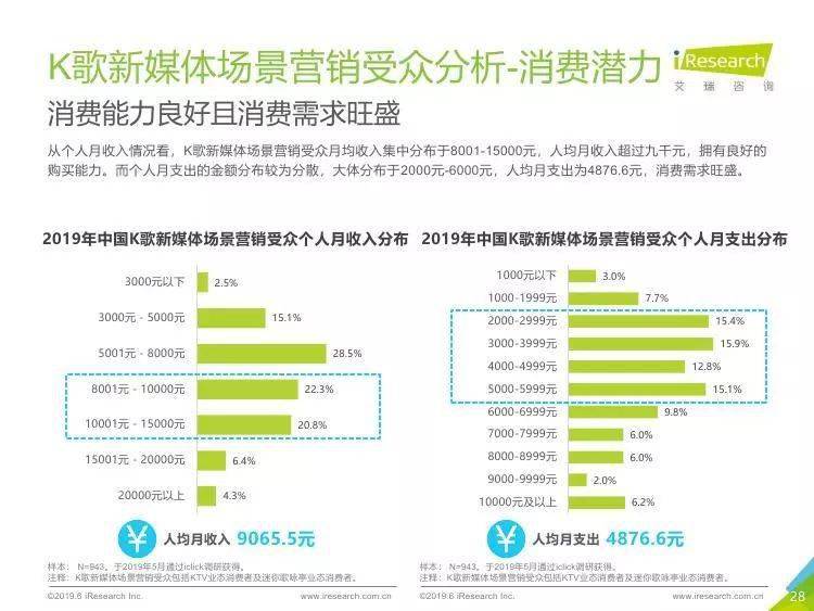 新媒体娱乐提升观众付费体验满意度策略探究