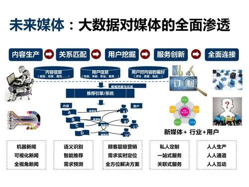 新媒体技术挖掘观众体验潜在需求之道