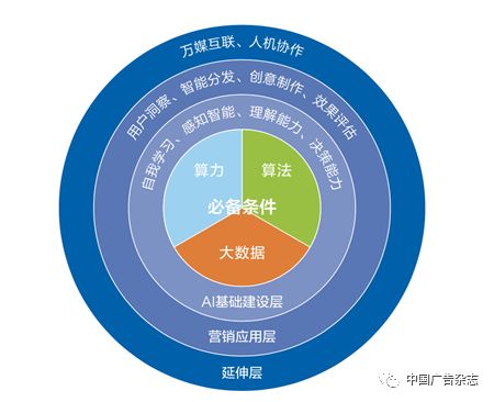 新媒体娱乐多层次满足观众娱乐需求的赋能之道