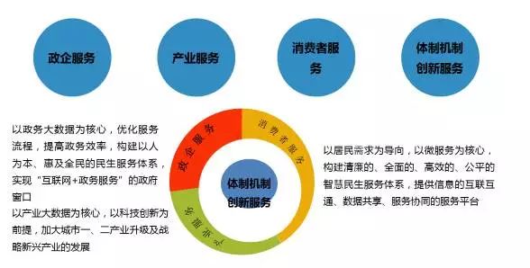 数据驱动智慧城市文化娱乐内容多样化