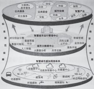 智慧城市，推动文化娱乐内容的实时定制化服务革新