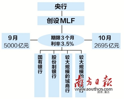 中金预测，央行新货币工具重塑未来货币政策走向