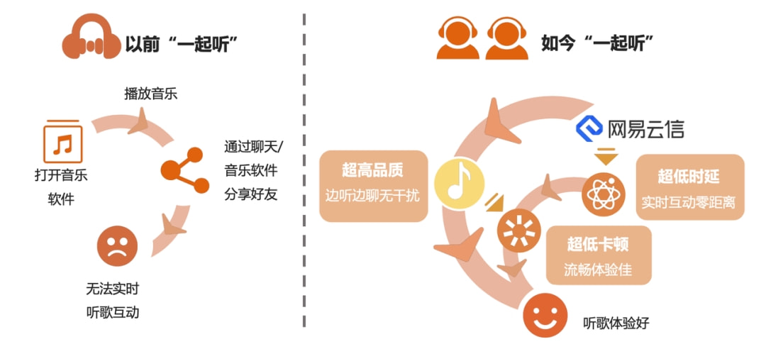 娱乐科技驱动用户需求实时匹配新动态