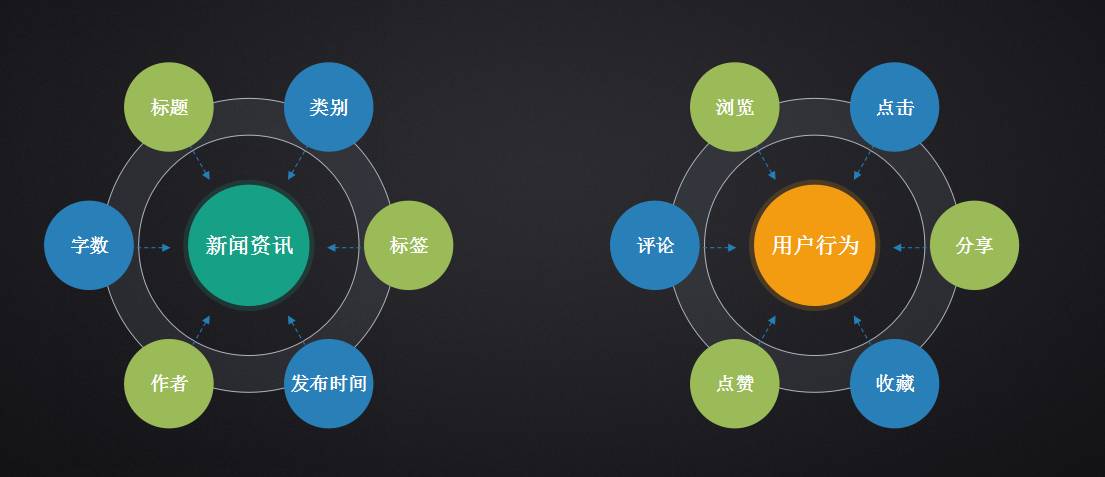 娱乐科技，定制化服务的用户体验优化之道