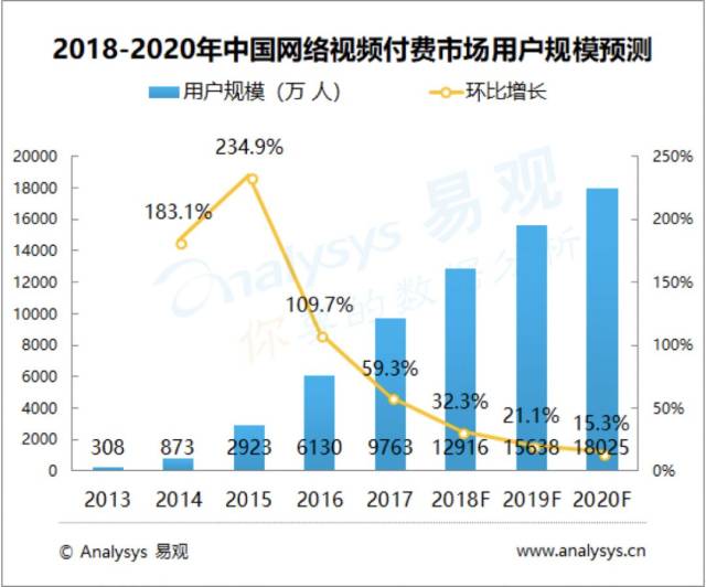 影视特效技术的数字化发展趋势探讨