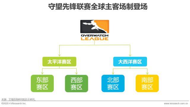 数字技术在电竞行业中的核心地位与影响